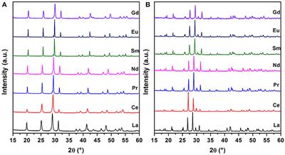 Thermodynamics and Stability of Rhabdophanes, Hydrated Rare Earth Phosphates REPO4 · n H2O